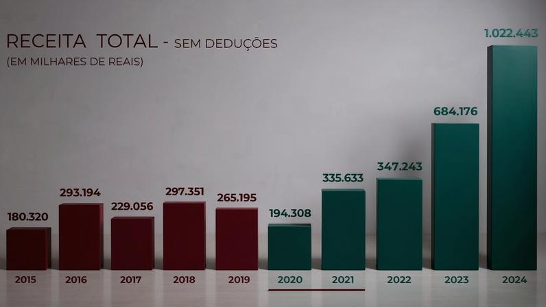 Balanço do Fluminense; veja principais pontos — Foto: Reprodução