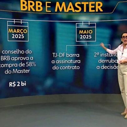 Prisão de ex-presidente do BRB expõe ligações políticas na venda do Master