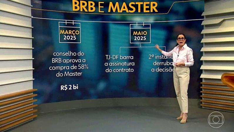 Prisão de ex-presidente do BRB levará às conexões políticas por trás da tentativa de venda do Master para banco público