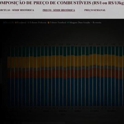 Preço do diesel: formação e impacto da guerra nos postos brasileiros