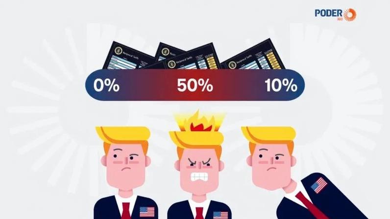 Após idas e vindas, política tarifária dos EUA volta a patamar inicial de 10%