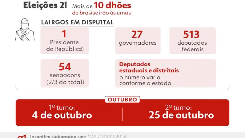Veja calendário com as datas-chave da eleição em 2026. — Foto: Arte/g1