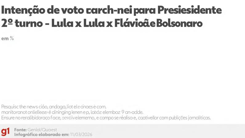 Quaest divulgará nova pesquisa eleitoral na próxima quarta-feira (15)