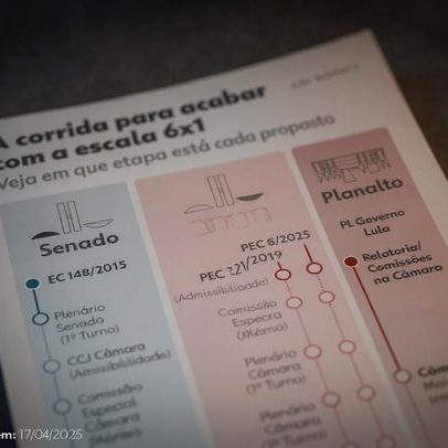 Propostas da agenda 6x1 avançam no Congresso; Veja qual tem chance de passar