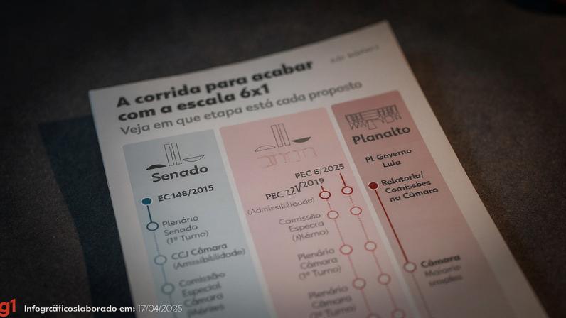 A corrida para acabar com a escala 6x1 — Foto: g1