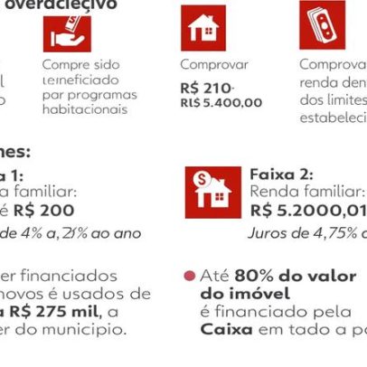 Novas regras do Minha Casa, Minha Vida entram em vigor nesta quarta