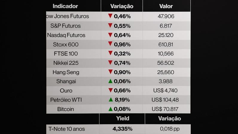 Ações globais nesta segunda-feira (13) de abril de 2026