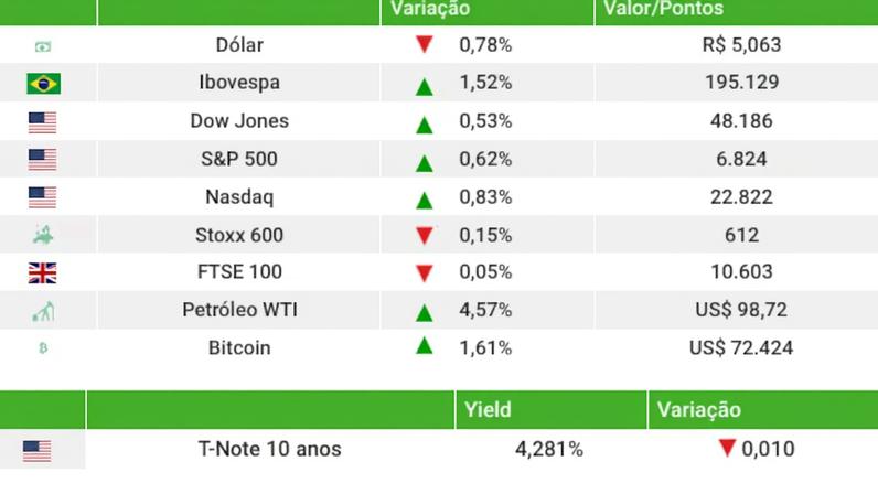 Fechamento 09/04/2025
