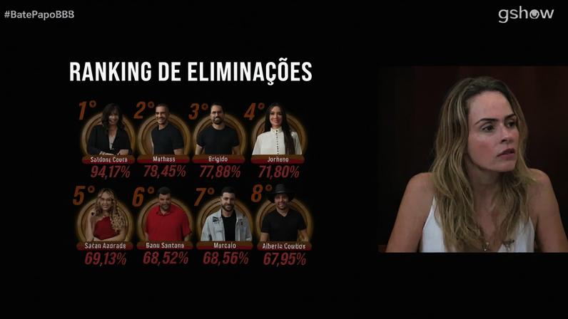 Reprodução/Globo