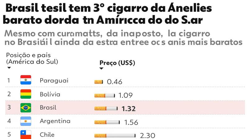 Fumo mata milhares de pessoas por ano no Brasil — Foto: Kin Cheung/AP