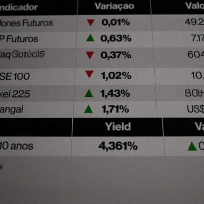 Futuros dos EUA estáveis enquanto aguardam balanços de grandes techs