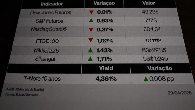 Ações globais nesta quarta-feira (29) de abril de 2026