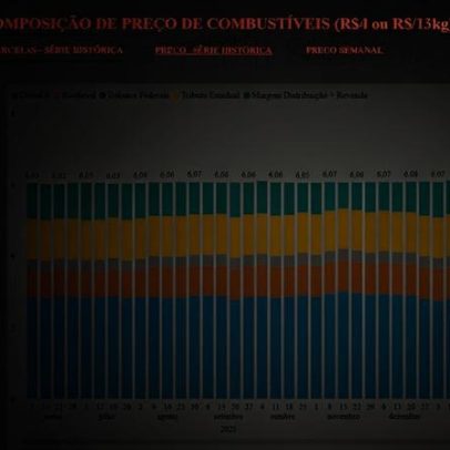 Formação do preço do diesel e o efeito da guerra nos postos brasileiros