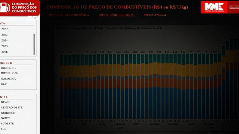 Guerra lançada pelos EUA e Israel contra o Irã afeta a economia mundial. Hoje, preço do petróleo e do gás dispararam enquanto as Bolsas operavam em queda. Crédito: Crédito: AFP