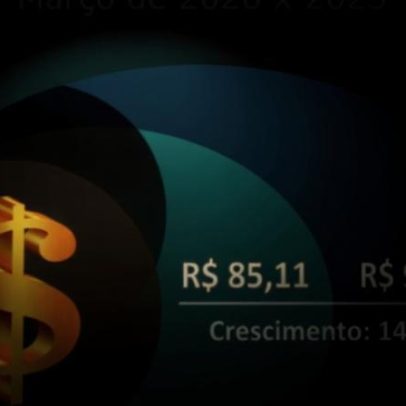 Adesões ao consórcio sobem 12,2% no 1º trimestre