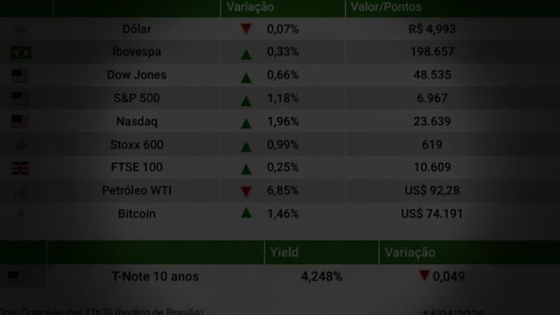 Ibovespa atinge quinto recorde seguido com expectativa de acordo EUA e Irã
