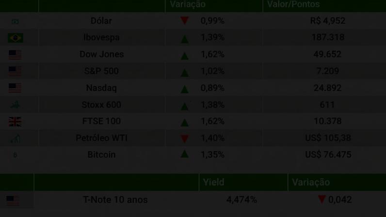Fechamento 30/04/2026