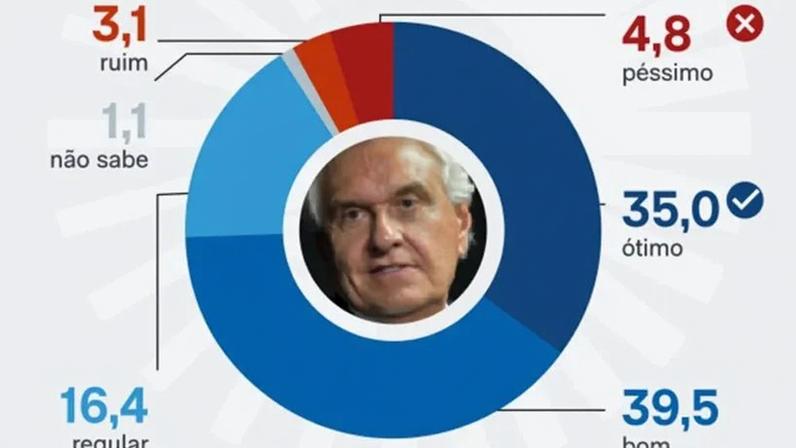 O levantamento da Paraná Pesquisas foi feito de 1º a 3 de abril de 2026