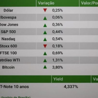 Ibovespa fica estável e dólar recua a R$ 5,15 com incerteza sobre Irã