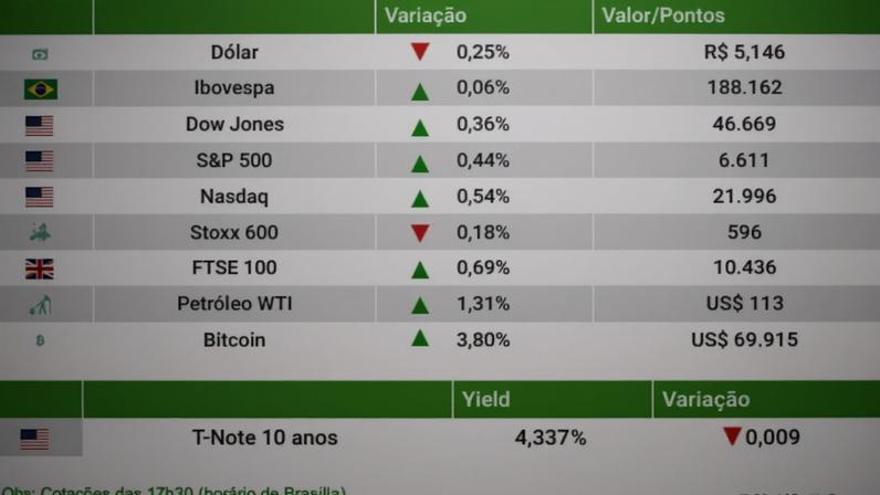 Fechamento 06/04/2026
