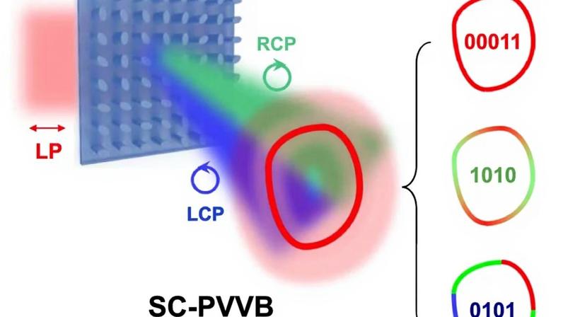 Cientistas afirmam que a escuridão pode se mover mais rápido que a luz