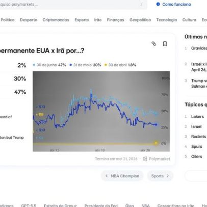 Por que sites de previsões, como o Polymarket, foram bloqueados no Brasil