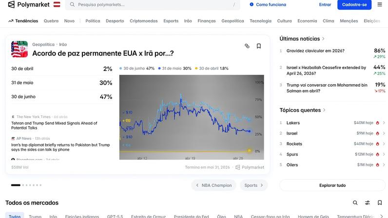 Polymarket é a maior empresa das 27 afetadas com os bloqueios. (Foto: Reprodução/PolyMarket)