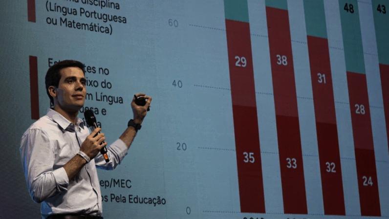 Brasil não supera desafio da aprendizagem, aponta estudo