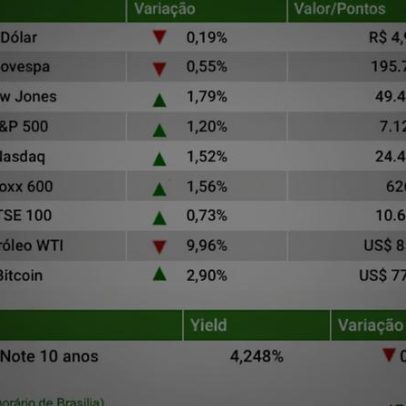 Ibovespa recua com Petrobras em 4,9% após reabertura do Estreito de Ormuz