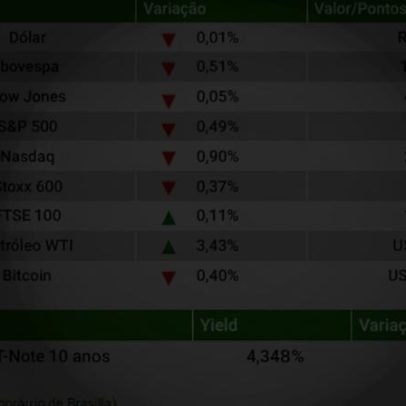 Ibovespa cai 0,5% com atenção à inflação brasileira e incerteza no Irã