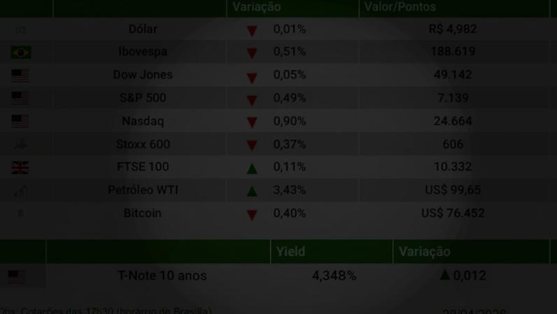 Fechamento 28/04/2026