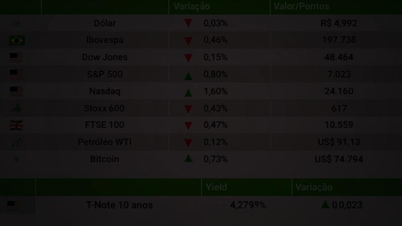 Ibovespa recua frente a Nova York, interrompendo sequência de recordes