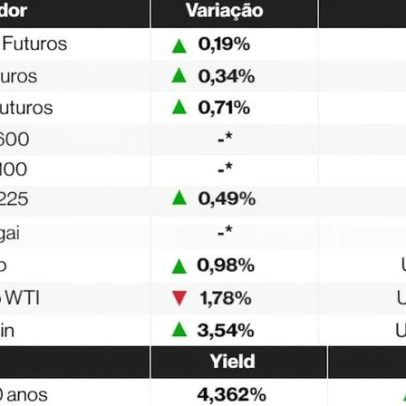 Futuros de ações sobem com possível cessar-fogo no Oriente Médio