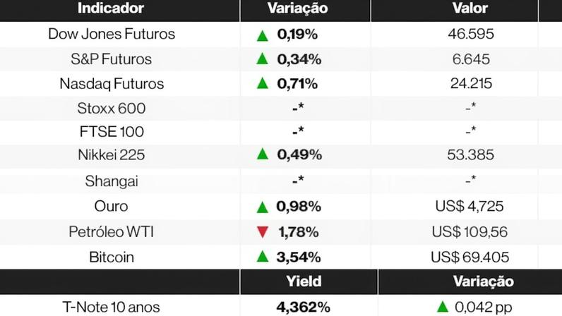 Futuros de ações sobem com possível cessar-fogo no Oriente Médio