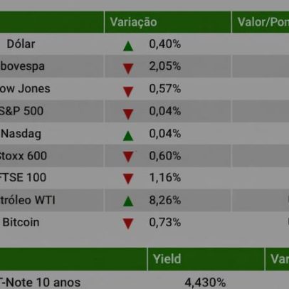Ibovespa cai 2% e dólar sobe acima de R$ 5 com Fed e tensões no Oriente Médio