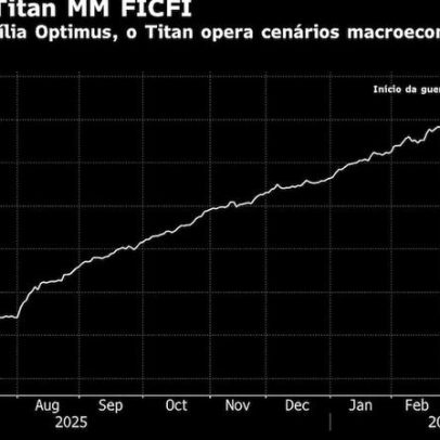 Itaú Optimus aposta na queda dos juros e do dólar em meio à guerra