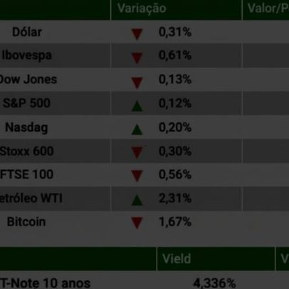Ibovespa encerra abaixo de 190 mil pontos, com guerra e balanços em foco