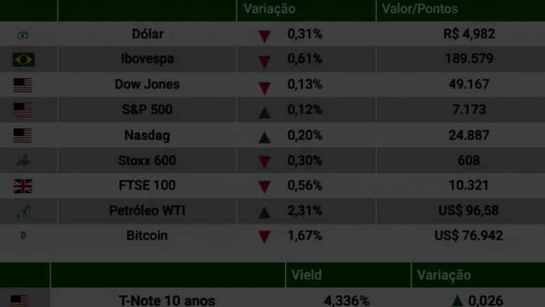 Fechamento 27/04/2026