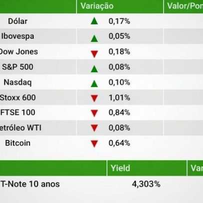 Ibovespa fecha estável com expectativa de acordo com Irã e ameaças de Trump