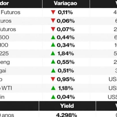 Futuros dos EUA permanecem estáveis à espera de sinais de cessar-fogo