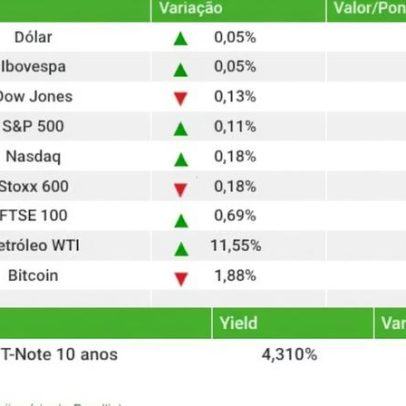 Ibovespa e dólar fecham estáveis antes do feriado de Páscoa