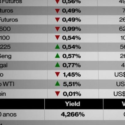 Petróleo sobe e futuros dos EUA recuam com impasse nas negociações com o Irã