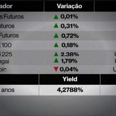 Ações globais sobem com previsão da TSMC e expectativa de trégua EUA-Irã