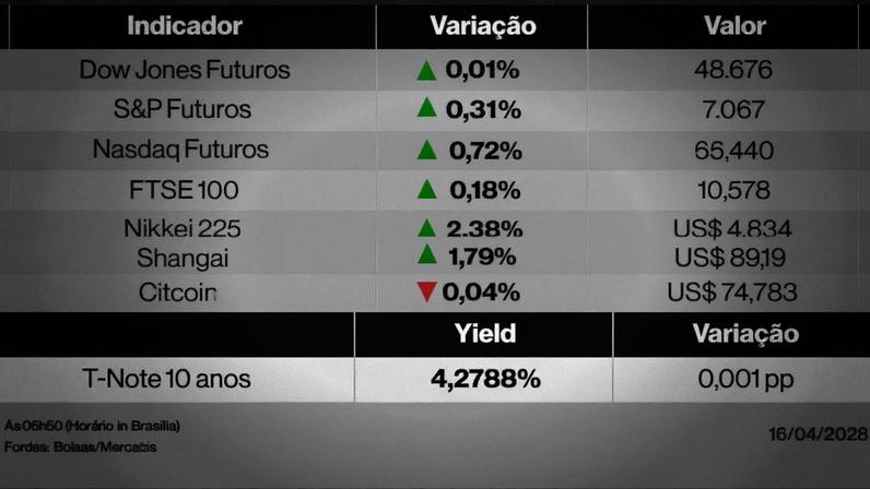 Ações globais nesta quinta-feira (16) de abril de 2026