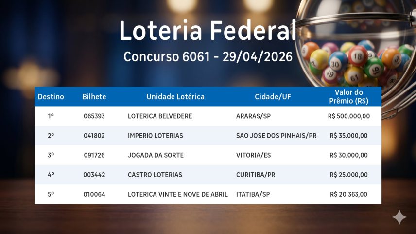Federal: veja os números sorteados no concurso 6061