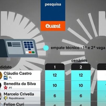 Disputa pelo Senado no RJ tem 5 nomes empatados, aponta Quaest