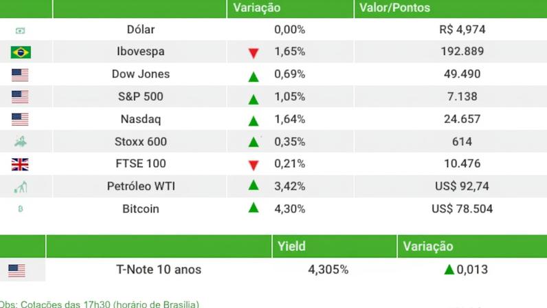 Fechamento 22/04/2026