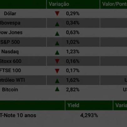 Dólar cai a R$ 4,99 e Ibovespa avança após sinal de Trump com Irã