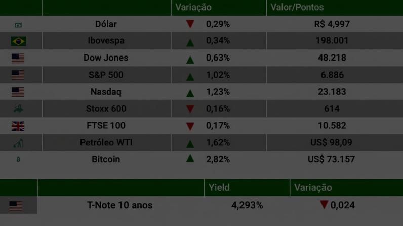 Fechamento 13/04/2026