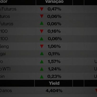 Ações globais estáveis; alívio nas big techs e Brent atinge 4 anos
